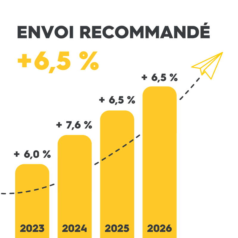 recommandé 2026