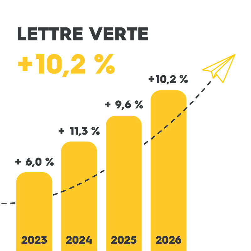 lettre verte 2026