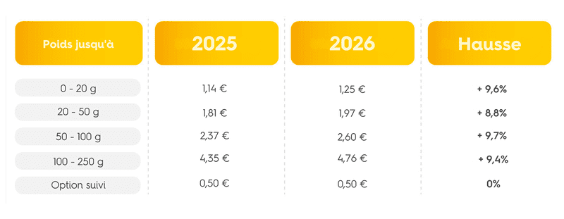 tarifs écopli 2026