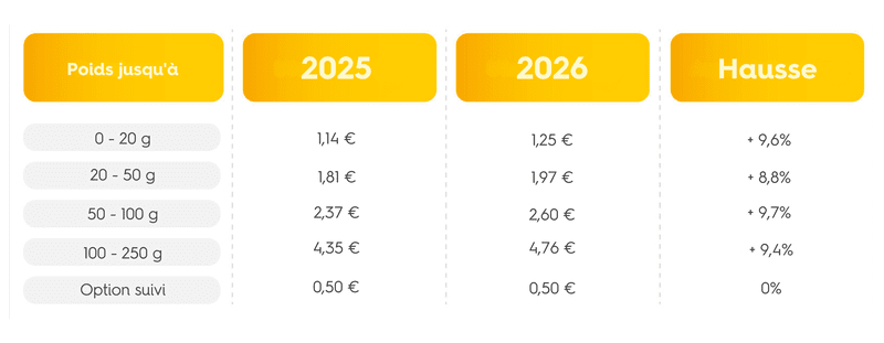 tarifs écopli 2026