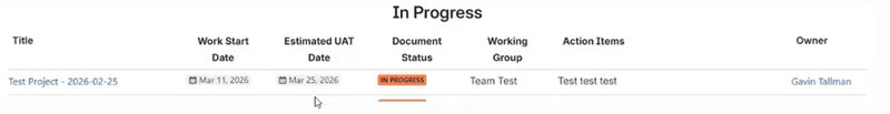 How Project Tracking Is Used in a Logistics Company 5 project tracking