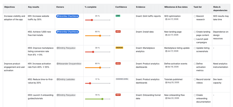 Effective strategies for OKR tracking and updates 7 okr tracking