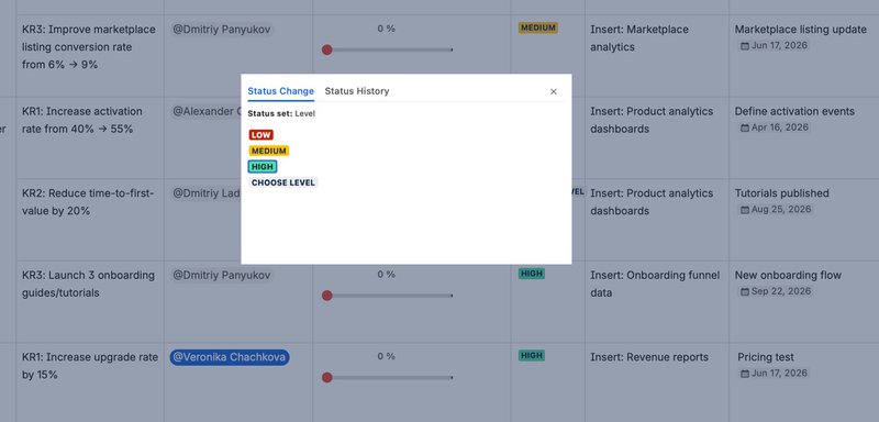 Effective strategies for OKR tracking and updates 9 okr status