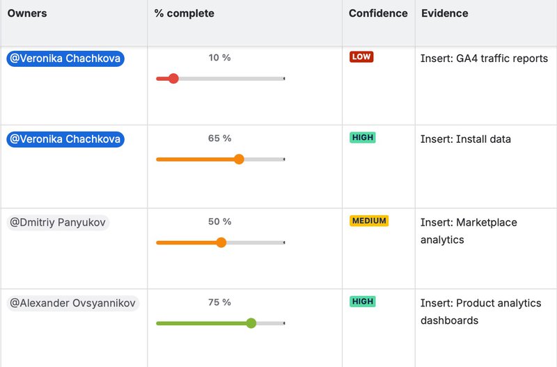 Effective strategies for OKR tracking and updates 10 screenshot 2026 03 17 at 115317 716c8753ad84a5d2cc4352a86b872e31 800