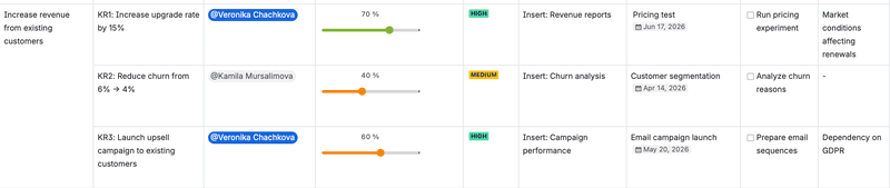 Effective strategies for OKR tracking and updates 11 okr template