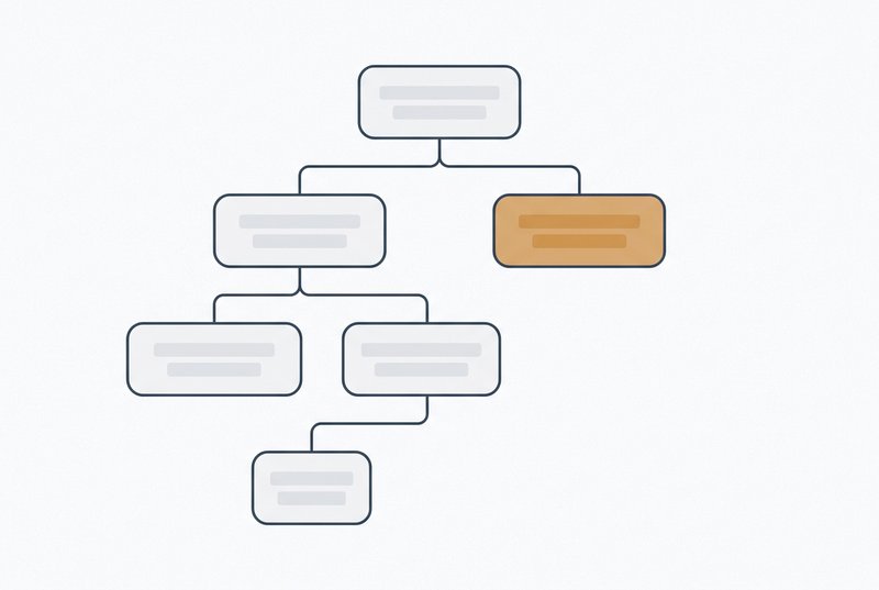 Decision tree diagram asking whether you have a paying signal, branching to real validation if yes, and to signal level assessment if no, with leaf nodes for levels one through four.