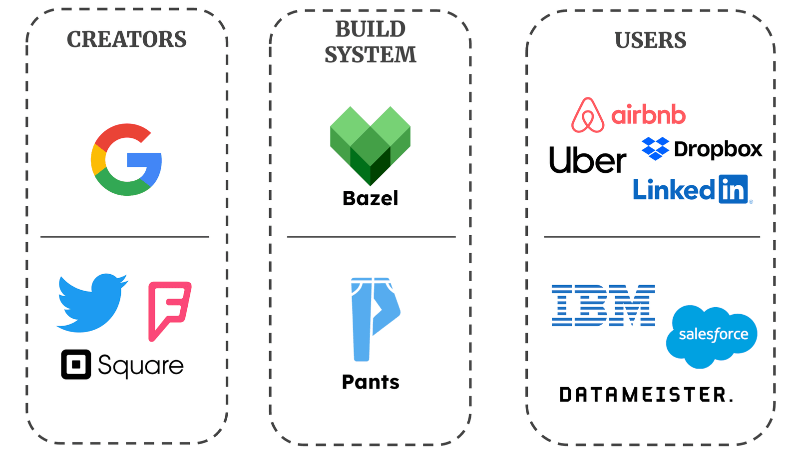 The Monorepo as AI Factory