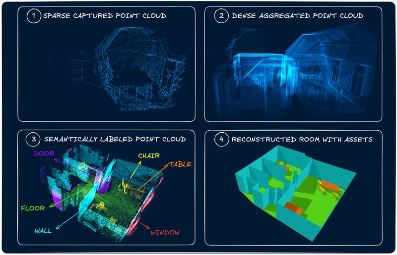 Indoor Semantic Segmentation of Point Clouds: From LiDAR Capture to Real-World Use