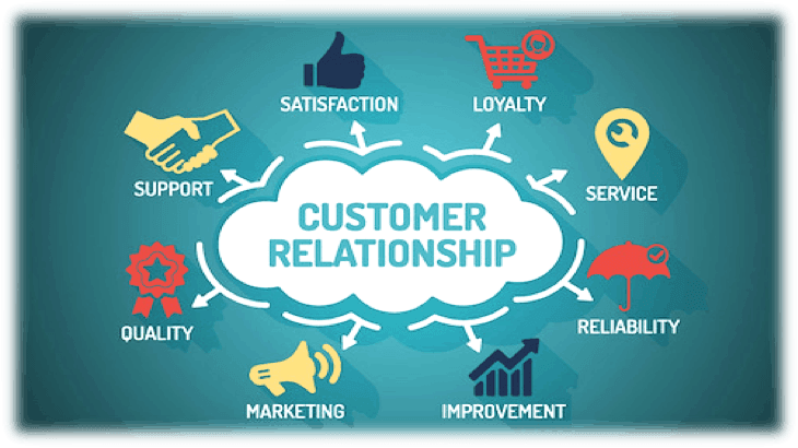 Managing Uncertainty: Customer Relationship mindmap.