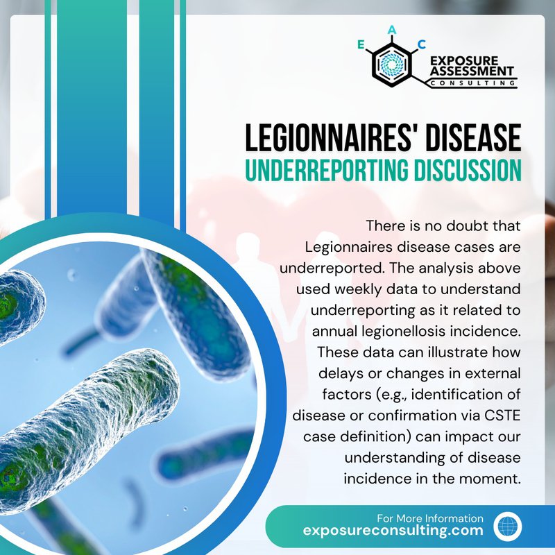 ​Legionnaires' Disease Underreporting is a Major Public Health Issue