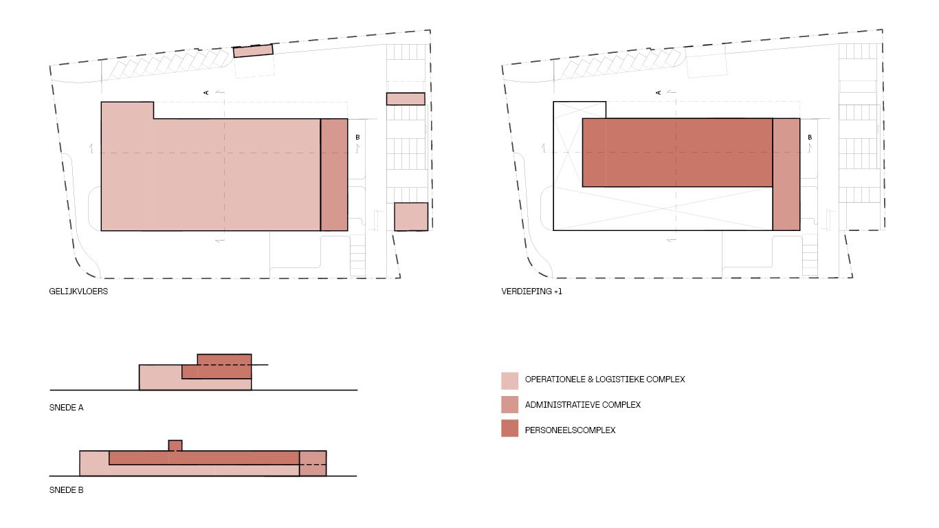 plannen complexen