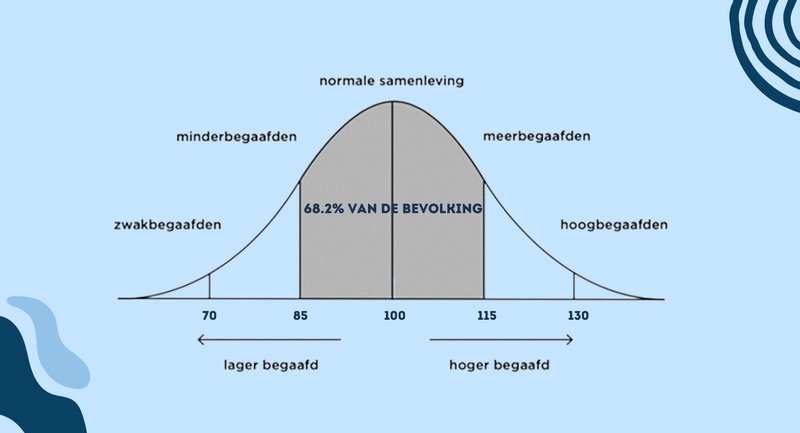 Hoe Weet Je Of Je Hoogbegaafd Bent Hoe Weet Je Of Je Hoogbegaafd Bent