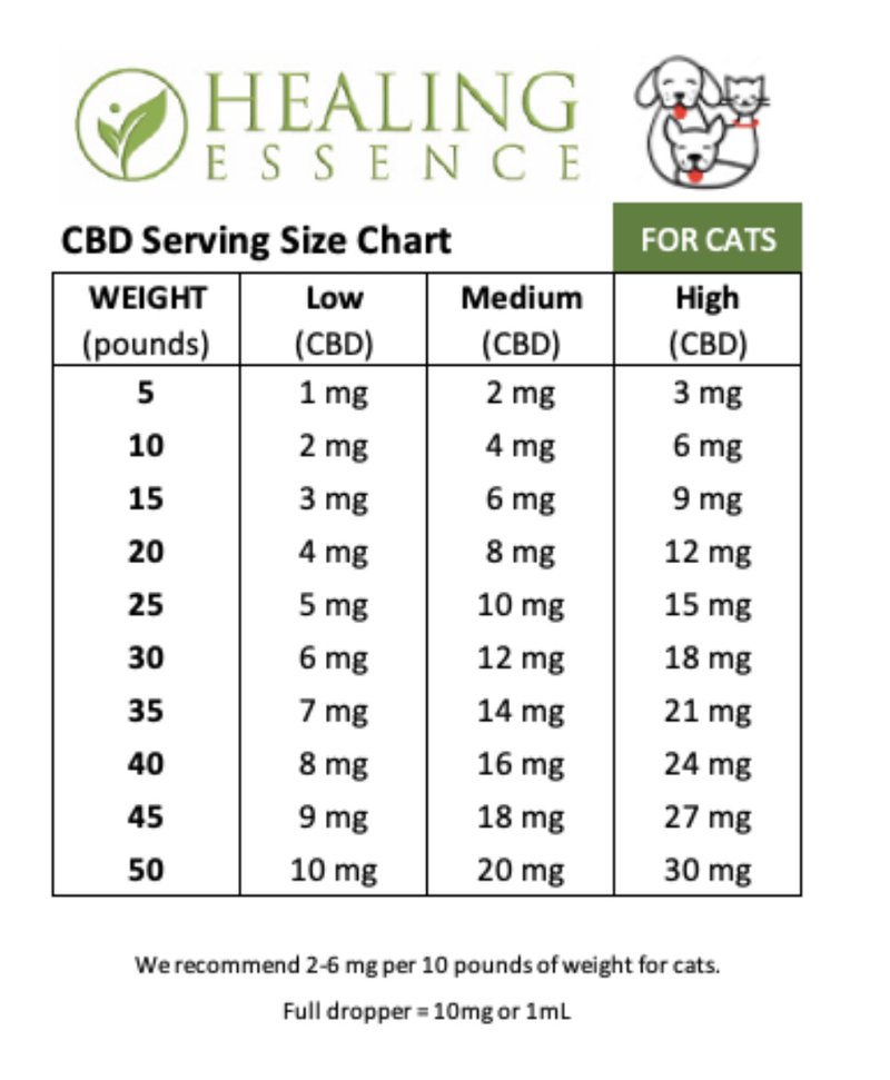 Healing Essence | CBD