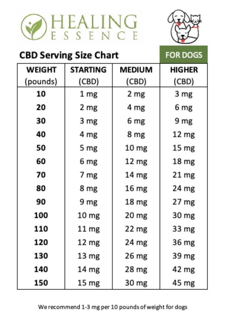 Healing Essence | CBD