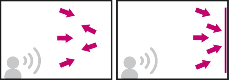 lege wand vs wand met akoestisch paneel