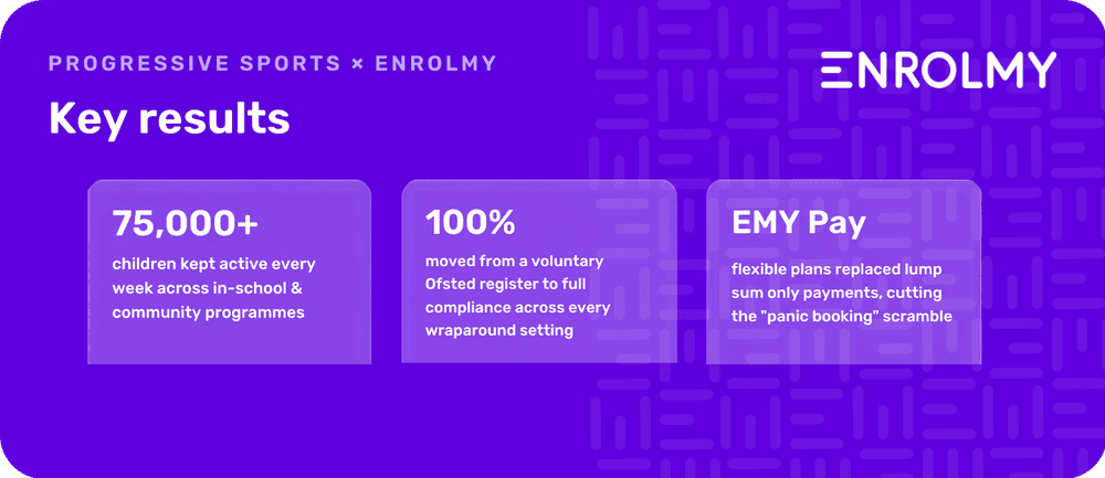 How Progressive Sports Scaled Their Holiday and Extra Curricular Clubs Into Wraparound Care with Enrolmy