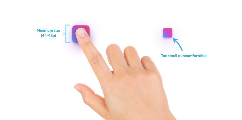 Tappable elements need to be large enough to tap.
