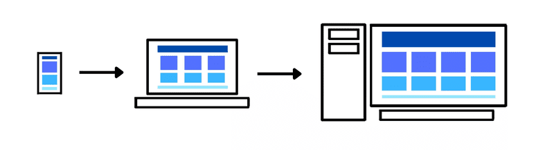 Mobile First Design