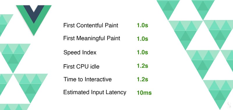 Performance Statistics - Vue | Fonseka Innovations