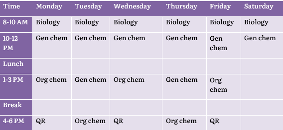 How To Create The Perfect 8 Week Study Schedule For DAT PATCrusher