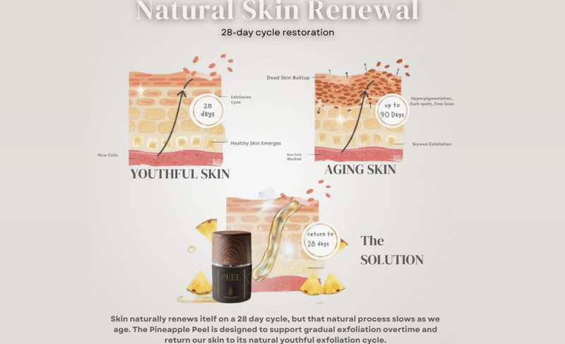 Minimalist skincare routine for natural skin renewal.
