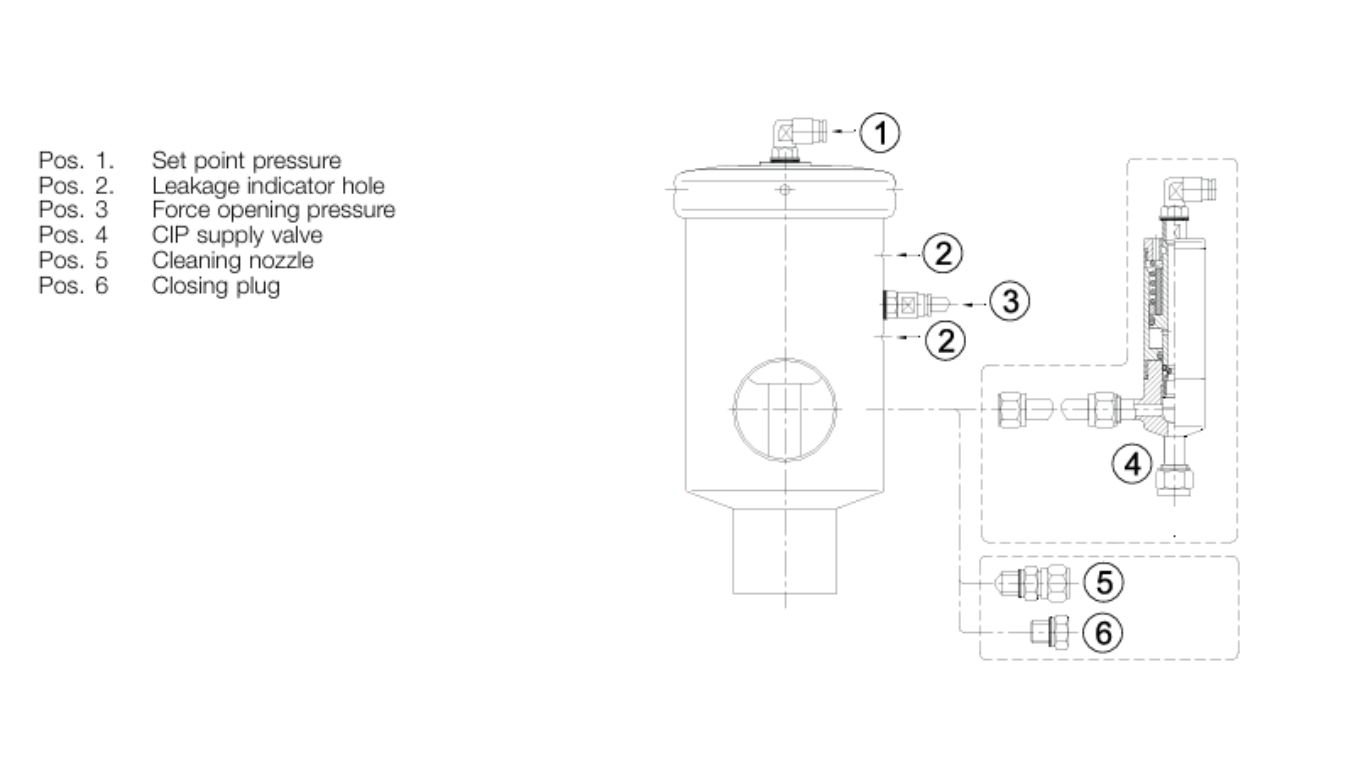 spunding valve installation