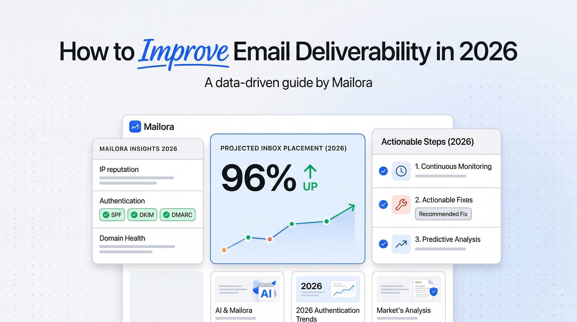 How to Improve Email Deliverability in 2026