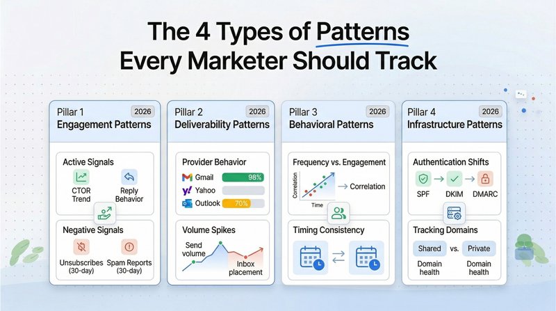 The 4 Types of Patterns Every Marketer Should Track