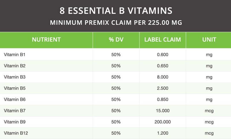 This shows the details of NutriFusion's B Complex Blend