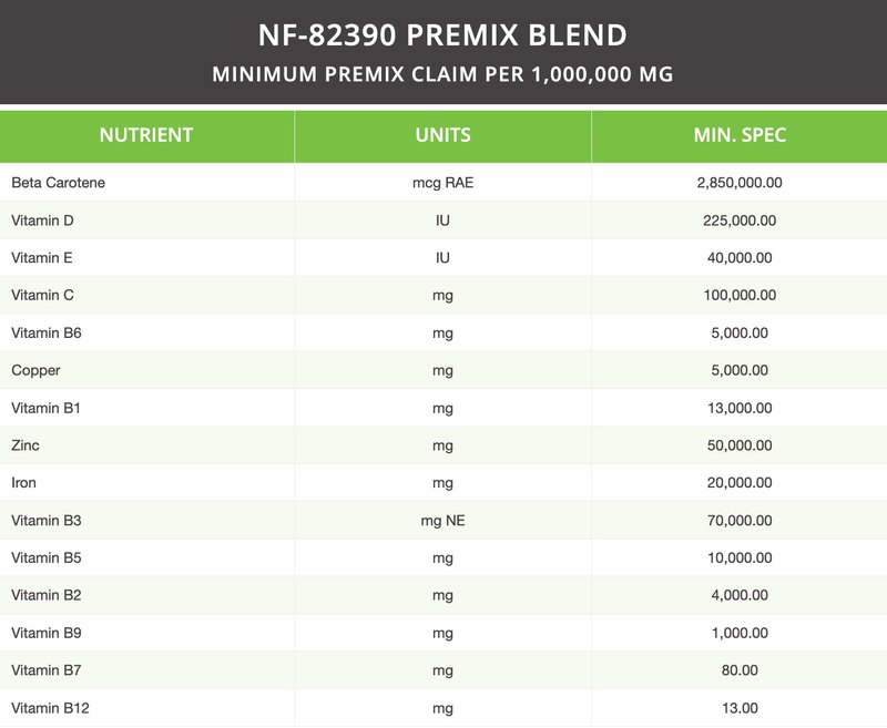 The image shows NF 82390 Premix Blend of NutriFusion for canine superfoods