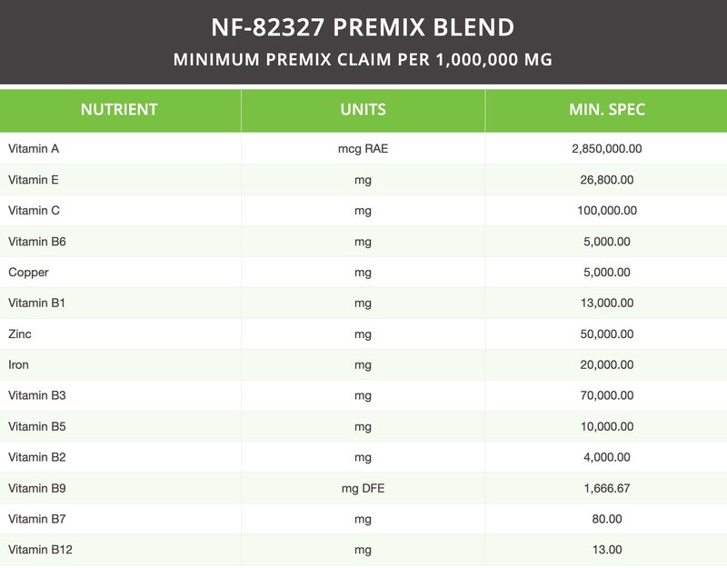 NF 82327 Premix Blend for canine superfoods