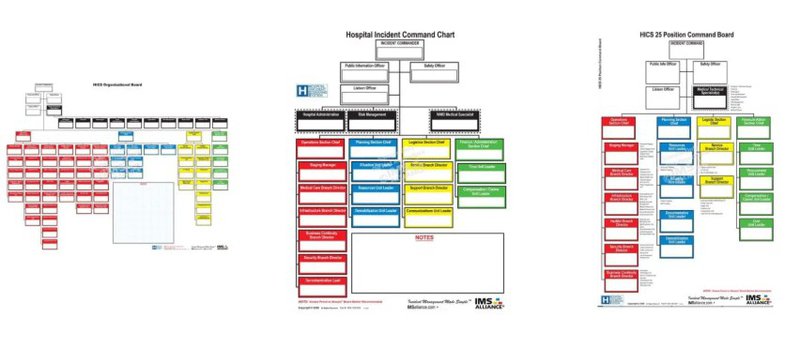 After-action review command boards