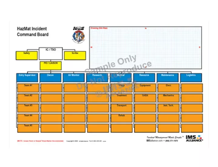 Command boards