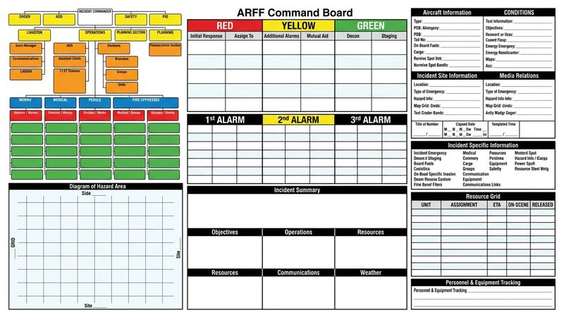 Incident command board