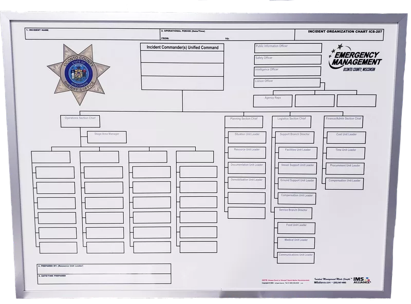 Command boards