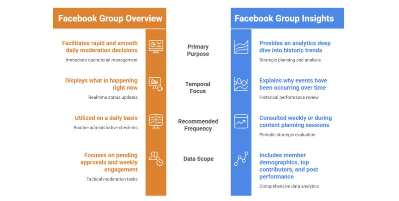 Facebook Group Overview vs Facebook Group Insights: What's the Difference