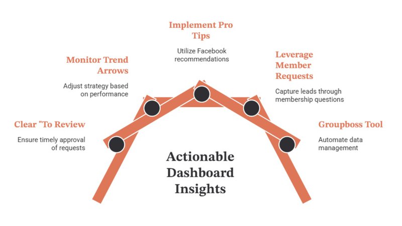 How to Turn Your Overview Data Into Results
