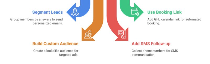 How to enhance the workflow?