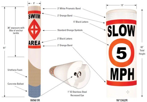 regulatory buoys