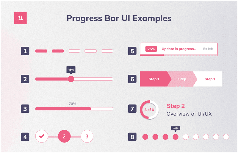Types Of Progress Bars At Marylynn Boucher Blog