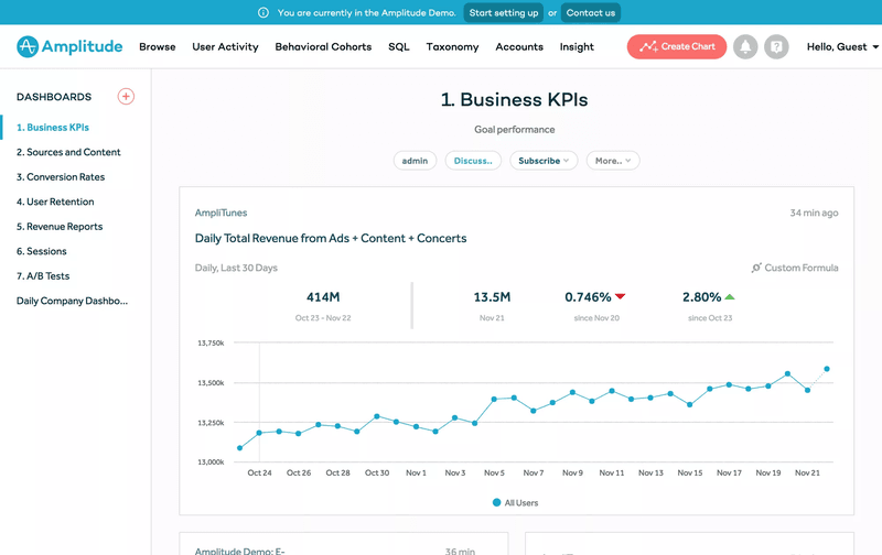10 Analytics Dashboard Examples To Gain Insights For SaaS