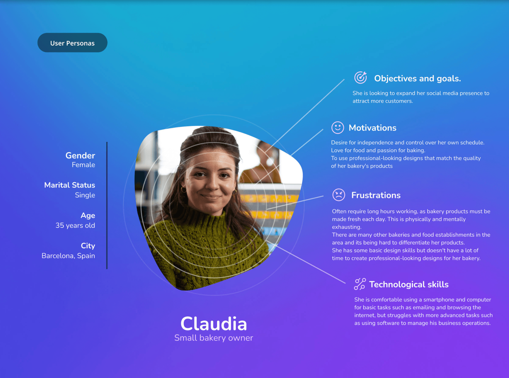 Canva's user persona for Claudia, a small bakery owner