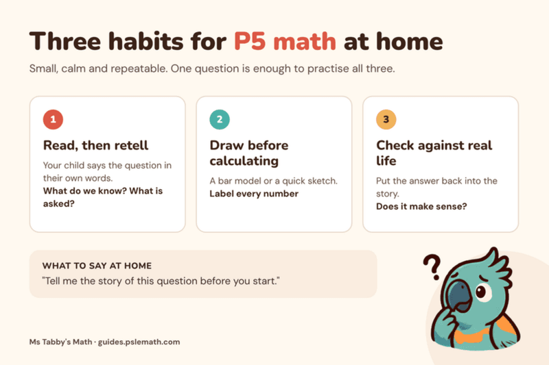 Three habits for P5 math at home: read then retell, draw before calculating, check against real life