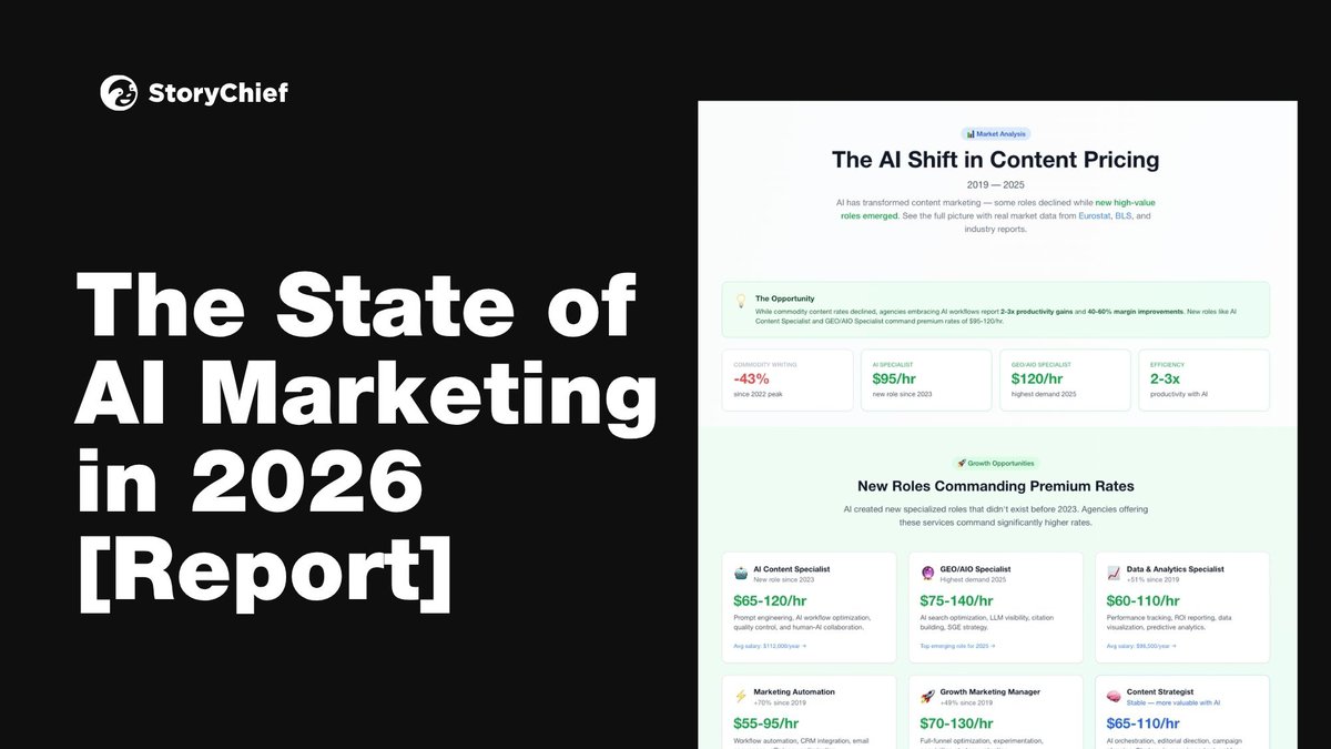 The State of AI Marketing in 2026 [Report]