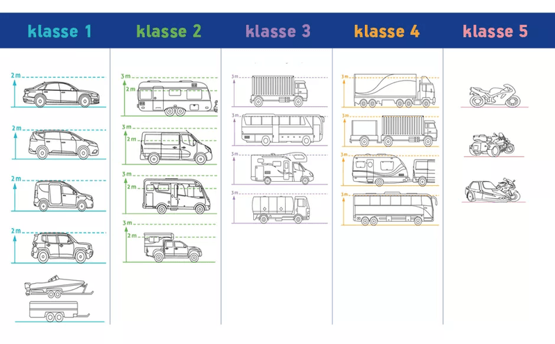 Classificatie van de voertuigen 